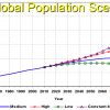 UN Population Graph to 2100