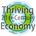 Thriving 20th Century Economy